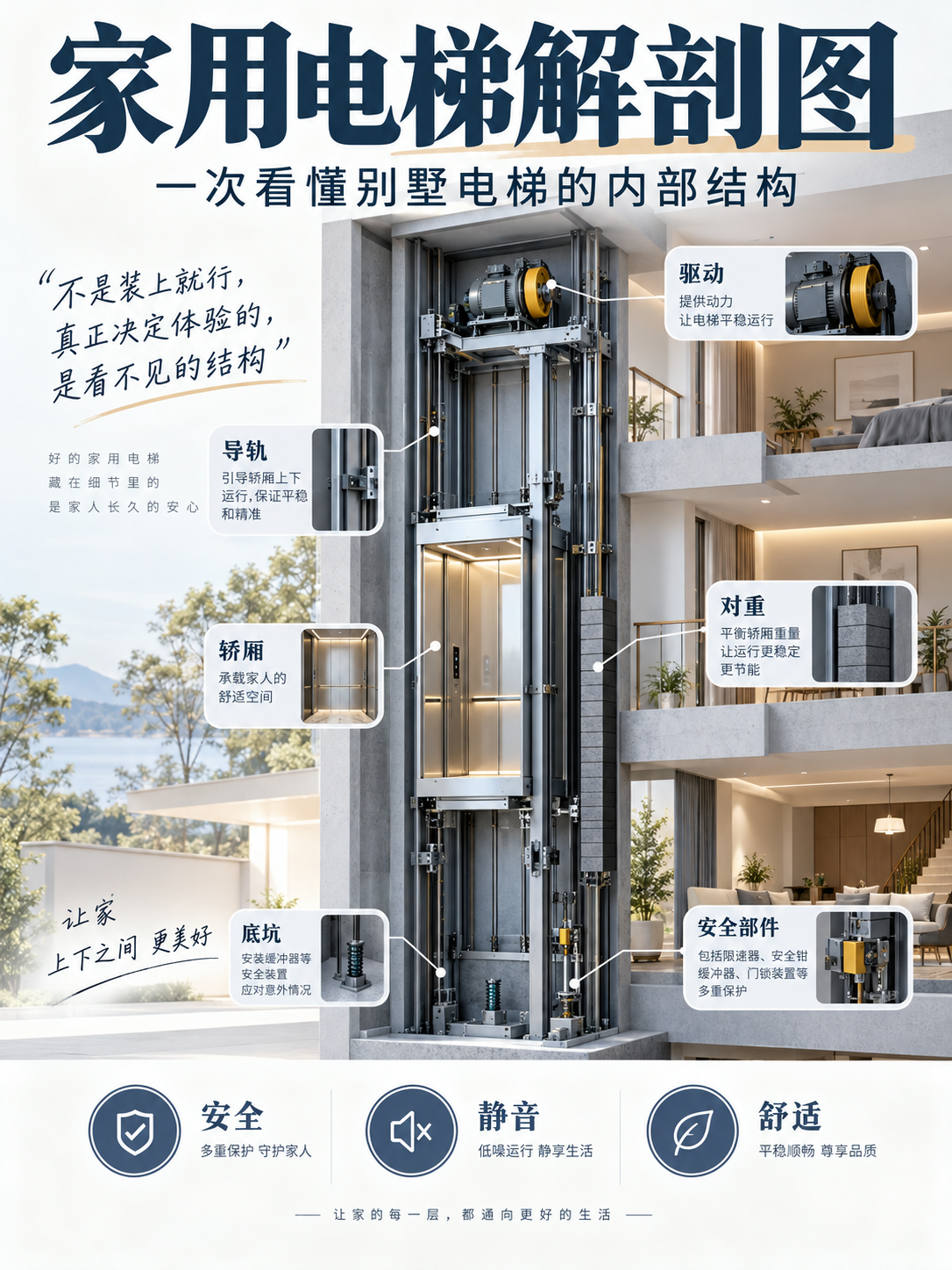 武隆家用电梯里面到底藏了什么？一张图拆给你看